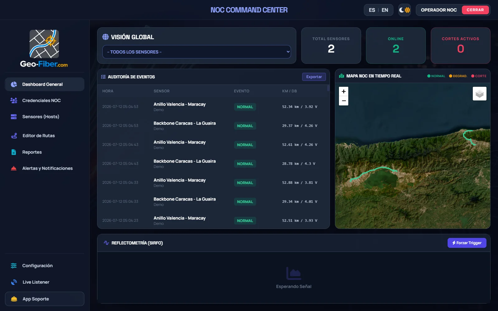 Dashboard del NOC en operación normal con los tramos en verde